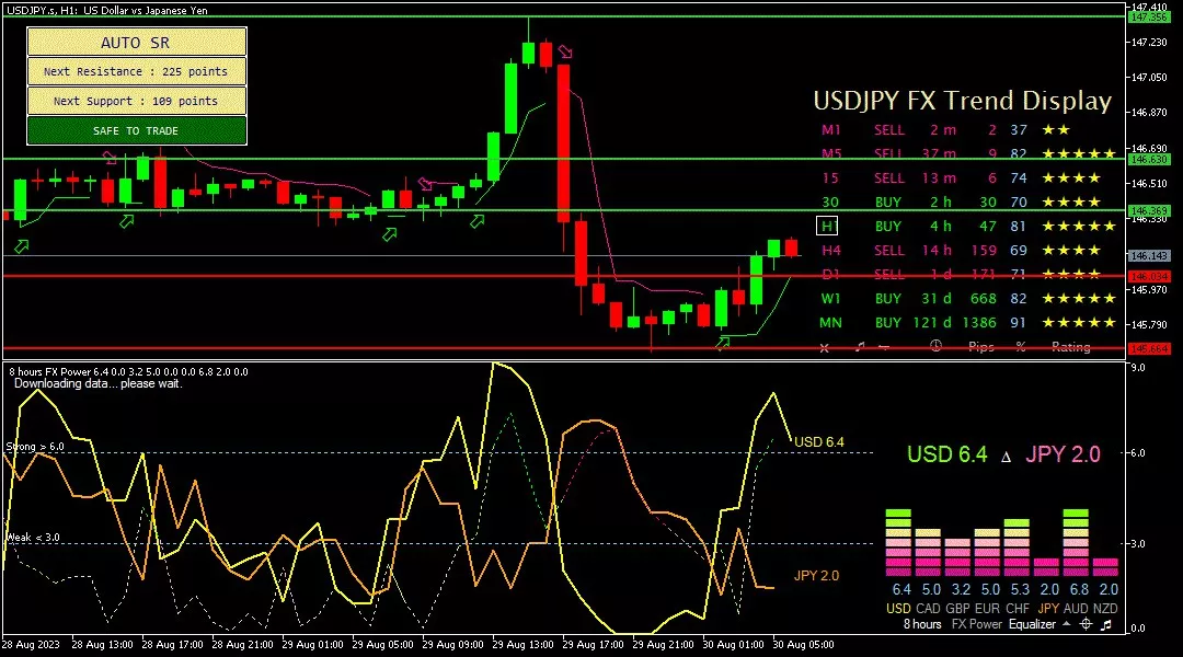 Yen, 30 Agustus 2023